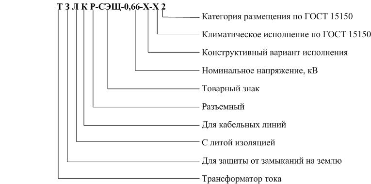 Структура условного обозначения трансформатора тока ТЗЛКР.jpg